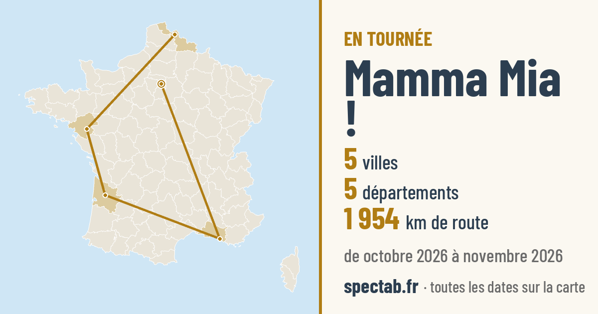 Carte de la tournée de Mamma Mia !
